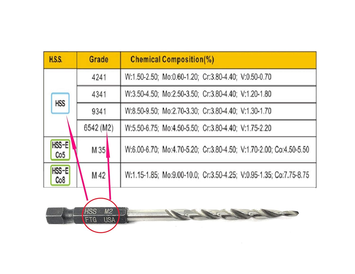 Replacement Tapered Countersink Drill Bit Set 6 Pc (#6) 9/64"